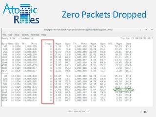 Zero Packets Dropped
16©2017 Atomic Rules LLC
 