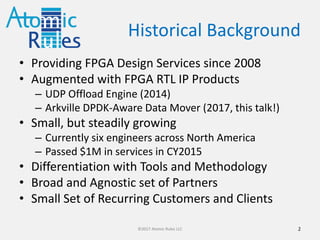 AR Background
• Providing FPGA Design Services since 2008
– Contributions to numerous Open-Source Projects
• Began augmenting services with IP Core products
– UDP Offload Engine (2014)
– Arkville DPDK-Aware Data Mover (2016)
– TimeServo FPGA System Timer (2017)
• Small, but steadily growing
– Currently nine EE/CS engineers across North America
– Passed $1M in Services in CY2015
• Differentiation with Tools and Methodology
• Broad and Agnostic set of Partners
• Growing set of Recurring Customers and Clients
2©2017 Atomic Rules LLC
 