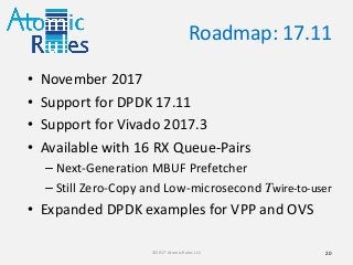 Roadmap: 17.11
20©2017 Atomic Rules LLC
• November 2017
• Support for DPDK 17.11
• Support for Vivado 2017.3
• Available with 16 RX Queue-Pairs
– Next-Generation MBUF Prefetcher
– Still Zero-Copy and Low-microsecond Twire-to-user
• Expanded DPDK examples for VPP and OVS
 