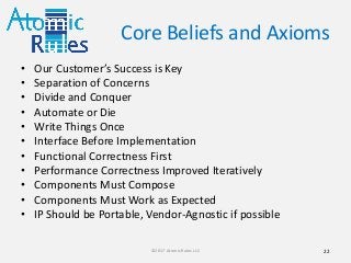 Core Beliefs and Axioms
22©2017 Atomic Rules LLC
• Our Customer’s Success is Key
• Separation of Concerns
• Divide and Conquer
• Automate or Die
• Write Things Once
• Interface Before Implementation
• Functional Correctness First
• Performance Correctness Improved Iteratively
• Components Must Compose
• Components Must Work as Expected
• IP Should be Portable, Vendor-Agnostic if possible
 