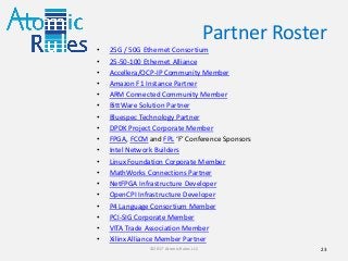 Partner Roster
23©2017 Atomic Rules LLC
• 25G / 50G Ethernet Consortium
• 25-50-100 Ethernet Alliance
• Accellera/OCP-IP Community Member
• Amazon F1 Instance Partner
• ARM Connected Community Member
• BittWare Solution Partner
• Bluespec Technology Partner
• DPDK Project Corporate Member
• FPGA, FCCM and FPL ‘F’ Conference Sponsors
• Intel Network Builders
• Linux Foundation Corporate Member
• MathWorks Connections Partner
• NetFPGA Infrastructure Developer
• OpenCPI Infrastructure Developer
• P4 Language Consortium Member
• PCI-SIG Corporate Member
• VITA Trade Association Member
• Xilinx Alliance Member Partner
 
