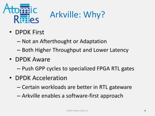 Arkville: Why?
• DPDK First
– Not an Afterthought or Adaptation
– Both Higher Throughput and Lower Latency
• DPDK Aware
– Push GPP cycles to specialized FPGA RTL gates
– Zero-Copy GPP Driver = Lowest Possible Overhead
• DPDK Acceleration
– Certain workloads are better in RTL gateware
– Arkville enables a Software-First approach
4©2017 Atomic Rules LLC
 