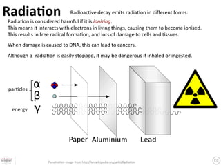 Radia9on	
                                    Radioac?ve	
  decay	
  emits	
  radia?on	
  in	
  diﬀerent	
  forms.	
  	
  
Radia?on	
  is	
  considered	
  harmful	
  if	
  it	
  is	
  ionizing.	
  
This	
  means	
  it	
  interacts	
  with	
  electrons	
  in	
  living	
  things,	
  causing	
  them	
  to	
  become	
  ionised.	
  	
  
This	
  results	
  in	
  free	
  radical	
  forma?on,	
  and	
  lots	
  of	
  damage	
  to	
  cells	
  and	
  ?ssues.	
  	
  
	
  
When	
  damage	
  is	
  caused	
  to	
  DNA,	
  this	
  can	
  lead	
  to	
  cancers.	
  	
  
	
  
Although	
  α	
  	
  radia?on	
  is	
  easily	
  stopped,	
  it	
  may	
  be	
  dangerous	
  if	
  inhaled	
  or	
  ingested.	
  	
  




   par?cles	


       energy	




                            Penetra?on	
  image	
  from	
  h3p://en.wikipedia.org/wiki/Radia?on	
  	
 