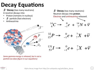 Decay	
  Equa9ons	
    -­‐	
  Decay	
  (too	
  many	
  neutrons)	
                                       -­‐	
  Decay	
  (too	
  many	
  neutrons)	
  
A	
  neutron	
  decays	
  into:	
                                                 Neutron	
  decays	
  into	
  proton.	
  	
  
•  Proton	
  (remains	
  in	
  nucleus)	
                                         Electron	
  and	
  an?neutrino	
  released.	
  	
•       -­‐	
  par?cle	
  (fast	
  electron)	
  

•  An?neutrino	
  




Some	
  gamma	
  energy	
  is	
  released,	
  but	
  is	
  not	
  a	
  
par6cle	
  (so	
  does	
  ﬁgure	
  in	
  our	
  equa6ons)	



                                       Alpha	
  decay	
  image	
  from	
  h3p://en.wikipedia.org/wiki/Beta_decay	
 