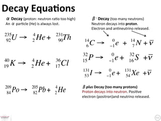 Decay	
  Equa9ons	
     	
  Decay	
  (proton:	
  neutron	
  ra?o	
  too	
  high)	
               -­‐	
  Decay	
  (too	
  many	
  neutrons)	
  

An	
   	
  par?cle	
  (He)	
  is	
  always	
  lost.	
  	
                  Neutron	
  decays	
  into	
  proton.	
  	
  
                                                                           Electron	
  and	
  an?neutrino	
  released.	
  	
235                       4                       231
 92  U!                   2   He +                 90       Th

40                       4                       36
19   K!                  2   He +                17    Cl

209                       205                    4                     plus	
  Decay	
  (too	
  many	
  protons)	
  
 84   Po !                 82   Pb + He          2                  Proton	
  decays	
  into	
  neutron.	
  Posi?ve	
  
                                                                    electron	
  (positron)and	
  neutrino	
  released.	
  	
 