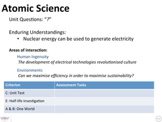 Atomic	
  Science	
   Unit	
  Ques?ons:	
  “?”	
  
   	
  
   Enduring	
  Understandings:	
  	
  
        •  Nuclear	
  energy	
  can	
  be	
  used	
  to	
  generate	
  electricity                      	
  

   	
  
   Areas	
  of	
  interac9on:	
  
            	
  




        Human	
  Ingenuity	
  
        	
  The	
  development	
  of	
  electrical	
  technologies	
  revolu6onised	
  culture	
  
            	
  

            Environments	
  
            	
  Can	
  we	
  maximise	
  eﬃciency	
  in	
  order	
  to	
  maximise	
  sustainability?	
  
            	
Criterion	
  	
                           Assessment	
  Tasks	
C:	
  Unit	
  Test	
E:	
  Half-­‐life	
  inves?ga?on	
A	
  &	
  B:	
  One	
  World	
  	
 