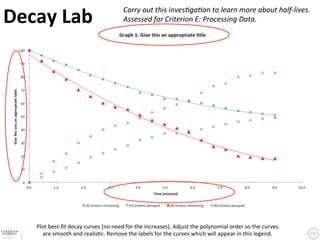 Decay	
  Lab	
                                          Carry	
  out	
  this	
  inves6ga6on	
  to	
  learn	
  more	
  about	
  half-­‐lives.	
  	
  
                                                        Assessed	
  for	
  Criterion	
  E:	
  Processing	
  Data.	
  	




    Plot	
  best-­‐ﬁt	
  decay	
  curves	
  (no	
  need	
  for	
  the	
  increases).	
  Adjust	
  the	
  polynomial	
  order	
  so	
  the	
  curves	
  
      are	
  smooth	
  and	
  realis?c.	
  Remove	
  the	
  labels	
  for	
  the	
  curves	
  which	
  will	
  appear	
  in	
  this	
  legend.	
  	
 