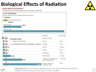 Biological	
  Eﬀects	
  of	
  Radia9on	




       Infographic	
  from:	
  h3p://www.theglobeandmail.com/news/world/asia-­‐paciﬁc/how-­‐
       radia?on-­‐aﬀects-­‐the-­‐body/ar?cle1942117/?from=1942081	
 