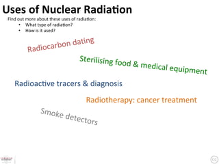 Uses	
  of	
  Nuclear	
  Radia9on	
 Find	
  out	
  more	
  about	
  these	
  uses	
  of	
  radia?on:	
  
          •  What	
  type	
  of	
  radia?on?	
  
          •  How	
  is	
  it	
  used?	

                             	
  da?ng	
                Rad iocarbon
                                   Sterilising	
  fo
                                                     od                   	
  &	
  medical	
  e
                                                                                               quipment	
      Radioac?ve	
  tracers	
  &	
  diagnosis	
                                                            Radiotherapy:	
  cancer	
  treatment	
                         Smoke
                              	
  detec
                                       tors	
 