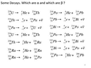 Some	
  Decays.	
  Which	
  are	
  α	
  and	
  which	
  are	
  β-­‐?	

       238           4              234             218            4               214
        92   U!      2   He +        90Th            84   Po !     2   He +         82   Pb
                                                    214            0         214
       234
        90   Th !     0
                     "1   e+    234
                                 91   Pa +!          82   Pb !    "1   e+     83   Bi +!
                                                   214            0         214
       234
        91   Pa !      0
                      "1   e+   234
                                 92   U +!          83    Bi !   "1   e+     84   Po +!
       234           4              230            214             4               210
        92   U!      2   He +        90Th           84    Po !     2   He +         82   Pb
                                                   210             0        210
       230
             Th !     4
                           He +       226
                                            Ra      82   Pb !     "1   e+    83   Bi +!
        90            2                88
                                                    210            0        210
       226               4            222            83   Bi !    "1   e+    84   Po +!
        88   Ra !        2   He +      86   Rn
                                                    210               4            206
       222               4            218            84   Po !        2   He +      82   Pb
        86   Rn !        2   He +      84   Po
                                                                                              29	
  
 