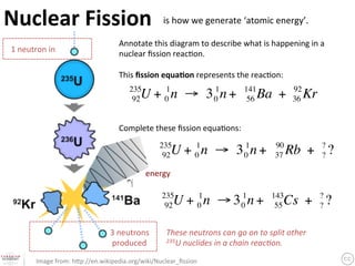 Nuclear	
  Fission	
is	
  how	
  we	
  generate	
  ‘atomic	
  energy’.	
                                                         	

                                           Annotate	
  this	
  diagram	
  to	
  describe	
  what	
  is	
  happening	
  in	
  a	
  
 1	
  neutron	
  in	
                      nuclear	
  ﬁssion	
  reac?on.	
  	
  
                                           	
  
                                           This	
  ﬁssion	
  equa9on	
  represents	
  the	
  reac?on:	
  
                                           	
   235
                                           	
   92  U + 01n ! 3 01n + 141Ba + 36 Kr         56
                                                                                                               92

                                           	
  
                                           	
  
                                           Complete	
  these	
  ﬁssion	
  equa?ons:	
  
                                           	
  
                                                          235
                                           	
                                                            92 U + 1n ! 3 1n + 90 Rb + ? ?
                                                                          0                      0             37                     ?

                                                     energy	

                                                            235
                                                             92  U + 01n ! 3 01n +                           143
                                                                                                              55    Cs + ? ?
                                                                                                                         ?


                                       3	
  neutrons	
        These	
  neutrons	
  can	
  go	
  on	
  to	
  split	
  other	
  
                                       	
  produced	
         235U	
  nuclides	
  in	
  a	
  chain	
  reac6on.	
  	


            Image	
  from:	
  h3p://en.wikipedia.org/wiki/Nuclear_ﬁssion	
 