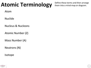 Atomic	
  Terminology	
         Deﬁne	
  these	
  terms	
  and	
  then	
  arrange	
  
                                them	
  into	
  a	
  mind-­‐map	
  or	
  diagram.	
  	

 Atom	
  
 	
  
 Nuclide	
  
 	
  
 Nucleus	
  &	
  Nucleons	
  
 	
  
 Atomic	
  Number	
  (Z)	
  
 	
  
 Mass	
  Number	
  (A)	
  
 	
  
 Neutrons	
  (N)	
  
 	
  
 Isotope	
  
 	
  
 