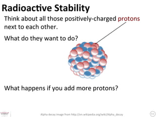 Radioac9ve	
  Stability	
Think	
  about	
  all	
  those	
  posi?vely-­‐charged	
  protons	
  
next	
  to	
  each	
  other.	
  	
  
	
  

What	
  do	
  they	
  want	
  to	
  do?	
  	
  
	
  
	
  
	
  
	
  
	
  
What	
  happens	
  if	
  you	
  add	
  more	
  protons?	
  
	
  
	
  


                  Alpha	
  decay	
  image	
  from	
  h3p://en.wikipedia.org/wiki/Alpha_decay	
 