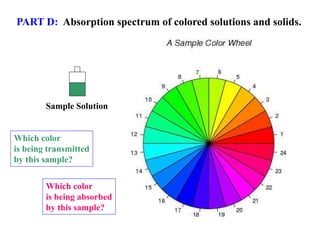 Sample Solution
Which color
is being transmitted
by this sample?
PART D: Absorption spectrum of colored solutions and solids.
Which color
is being absorbed
by this sample?
 