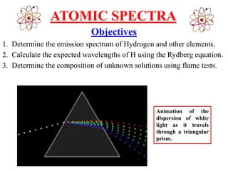 ATOMIC SPECTRA
Objectives
1. Determine the emission spectrum of Hydrogen and other elements.
2. Calculate the expected wavelengths of H using the Rydberg equation.
3. Determine the composition of unknown solutions using flame tests.
Animation of the
dispersion of white
light as it travels
through a triangular
prism.
 