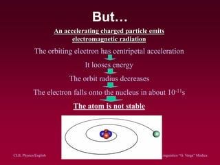 CLIL Physics/English Daniela Aprile Liceo Linguistico “G. Verga” ModicaCLIL Physics/English Daniela Aprile Liceo Linguistico “G. Verga” Modica
But…
An accelerating charged particle emits
electromagnetic radiation
The orbiting electron has centripetal acceleration
It looses energy
The orbit radius decreases
The electron falls onto the nucleus in about 10-11s
The atom is not stable
 