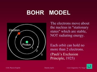 CLIL Physics/English Daniela Aprile Liceo Linguistico “G. Verga” Modica
BOHR MODEL
The electrons move about
the nucleus in "stationary
states" which are stable,
NOT radiating energy.
Each orbit can hold no
more than 2 electrons.
(Pauli’s Exclusion
Principle, 1925)
 