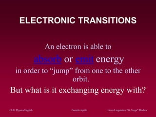 CLIL Physics/English Daniela Aprile Liceo Linguistico “G. Verga” ModicaCLIL Physics/English Daniela Aprile Liceo Linguistico “G. Verga” Modica
ELECTRONIC TRANSITIONS
An electron is able to
absorb or emit energy
in order to “jump” from one to the other
orbit.
But what is it exchanging energy with?
 