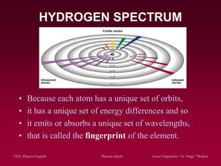 CLIL Physics/English Daniela Aprile Liceo Linguistico “G. Verga” Modica
HYDROGEN SPECTRUM
• Because each atom has a unique set of orbits,
• it has a unique set of energy differences and so
• it emits or absorbs a unique set of wavelengths,
• that is called the fingerprint of the element.
 