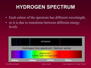 CLIL Physics/English Daniela Aprile Liceo Linguistico “G. Verga” Modica
HYDROGEN SPECTRUM
• Each colour of the spectrum has different wavelength,
• so it is due to transitions between different energy
levels
 