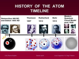 CLIL Physics/English Daniela Aprile Liceo Linguistico “G. Verga” Modica
HISTORY OF THE ATOM
TIMELINE
 