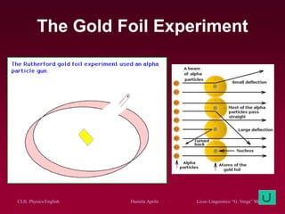 CLIL Physics/English Daniela Aprile Liceo Linguistico “G. Verga” Modica
The Gold Foil Experiment
 