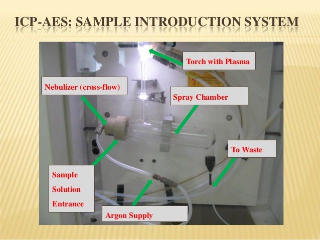 inductively coupled plasma