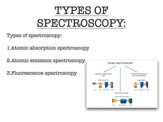 Spectroscopy Types Table ATOMIC SPECTROSCOPY.pdf