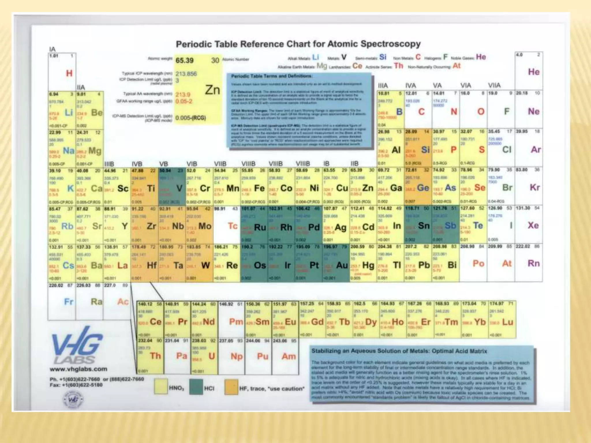 Detector – photomultiplier.After G.Ma and G.W. Gonzales, http://www.cee.vt.edu