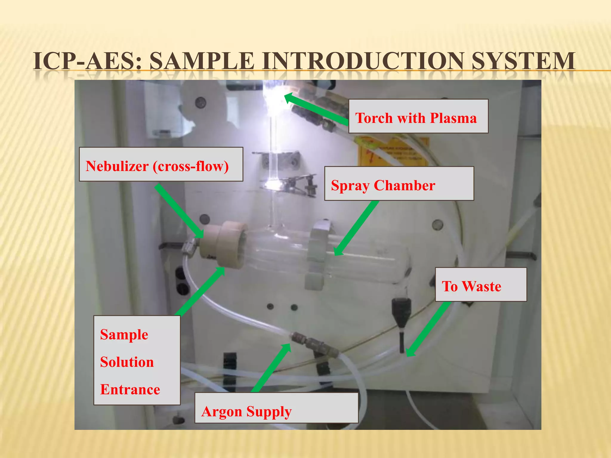 Inductively Coupled Plasma spectrometers use emission spectroscopy to detect and quantify  elements in a sample;