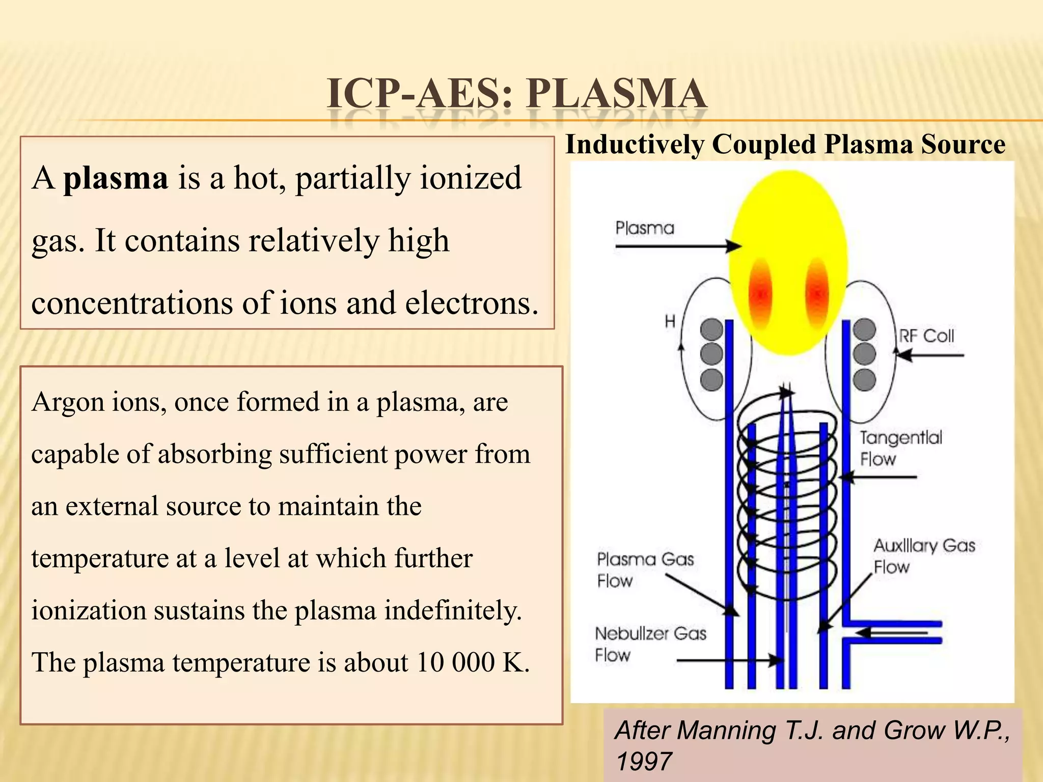  ICP-AES uses the argon plasma (6000-10000º C) for atomization and excitation of the sample atoms;