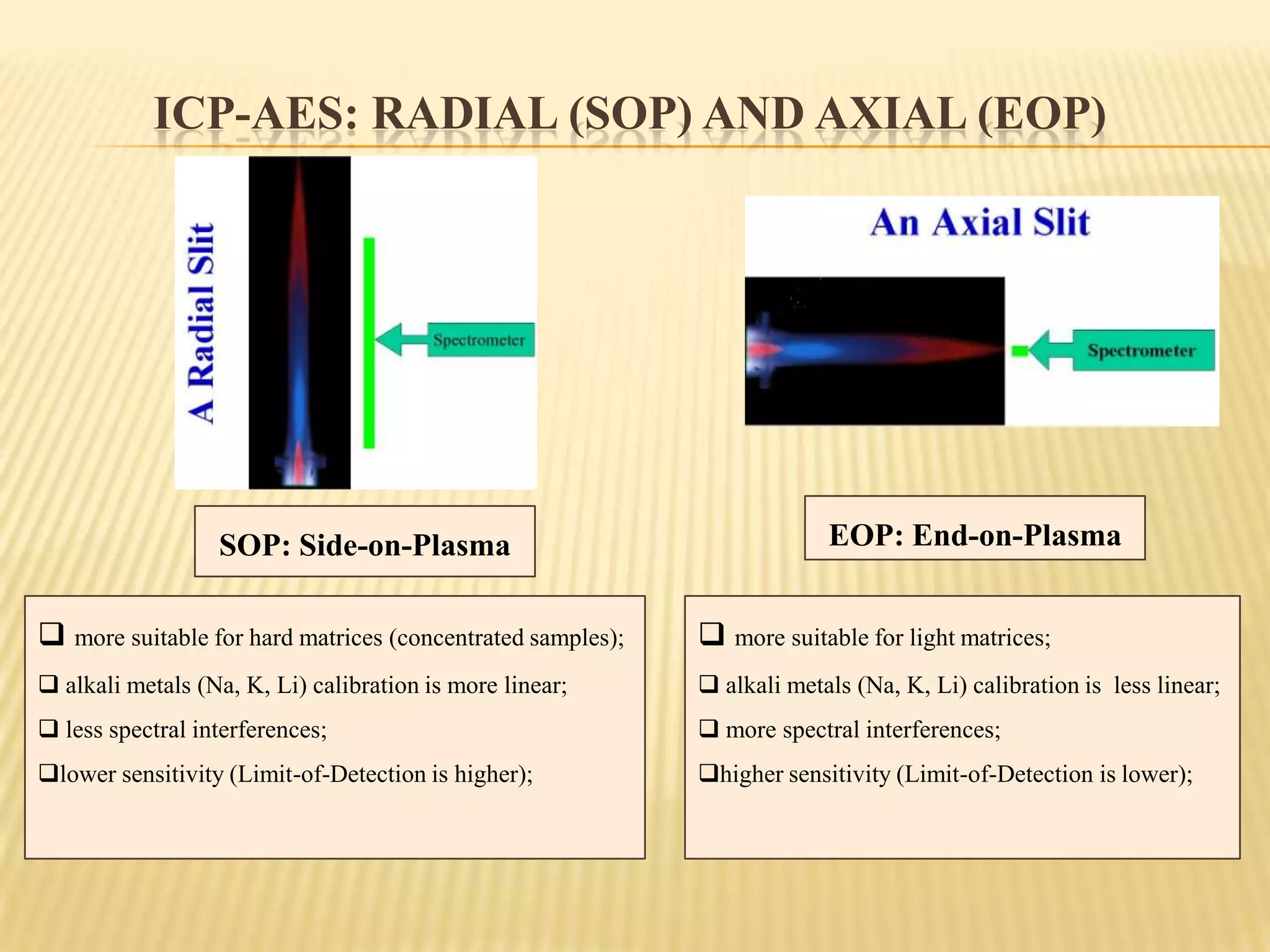ICP-aes spectrometer arcos