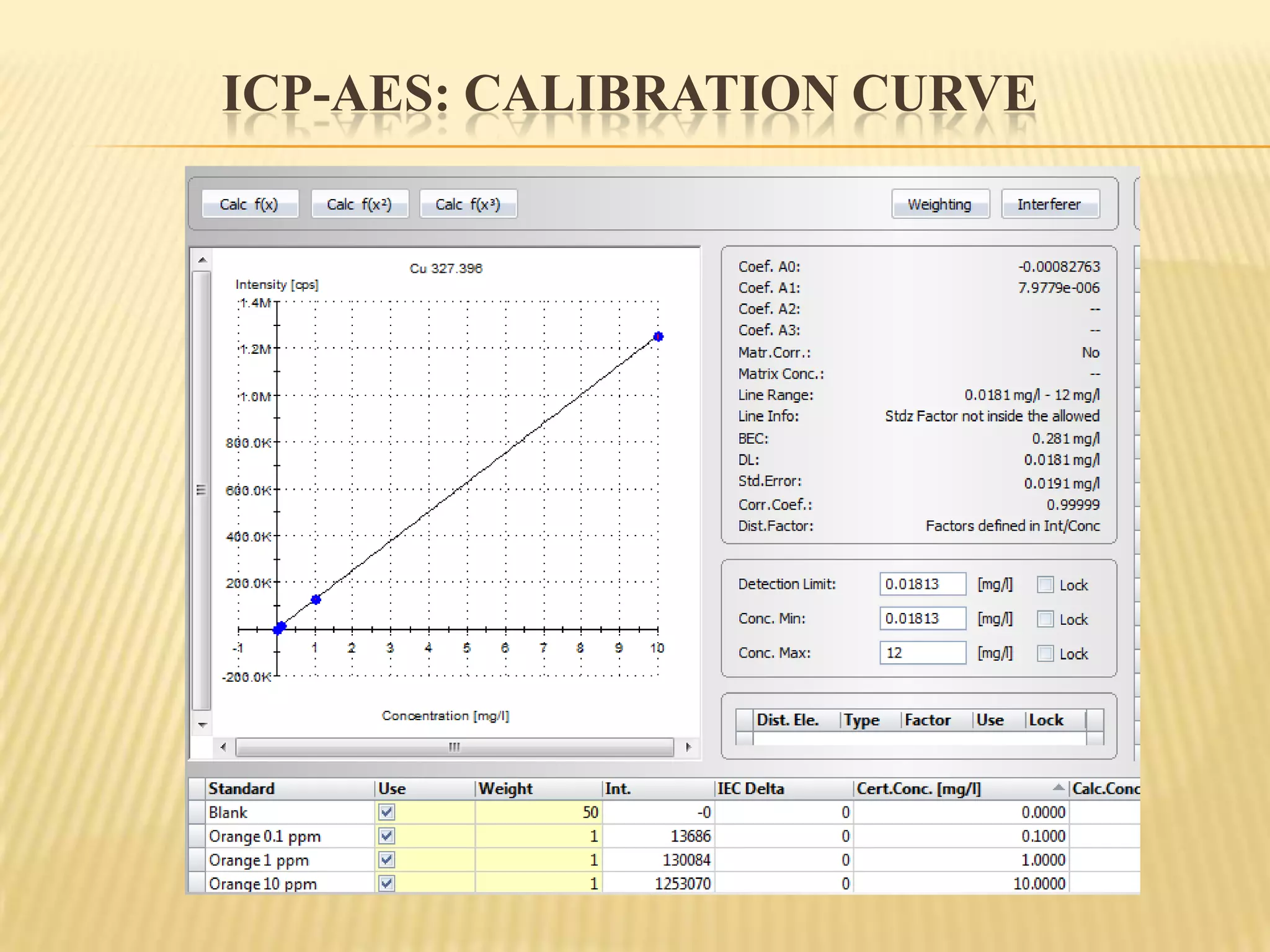 Optics: to measure the signal. 