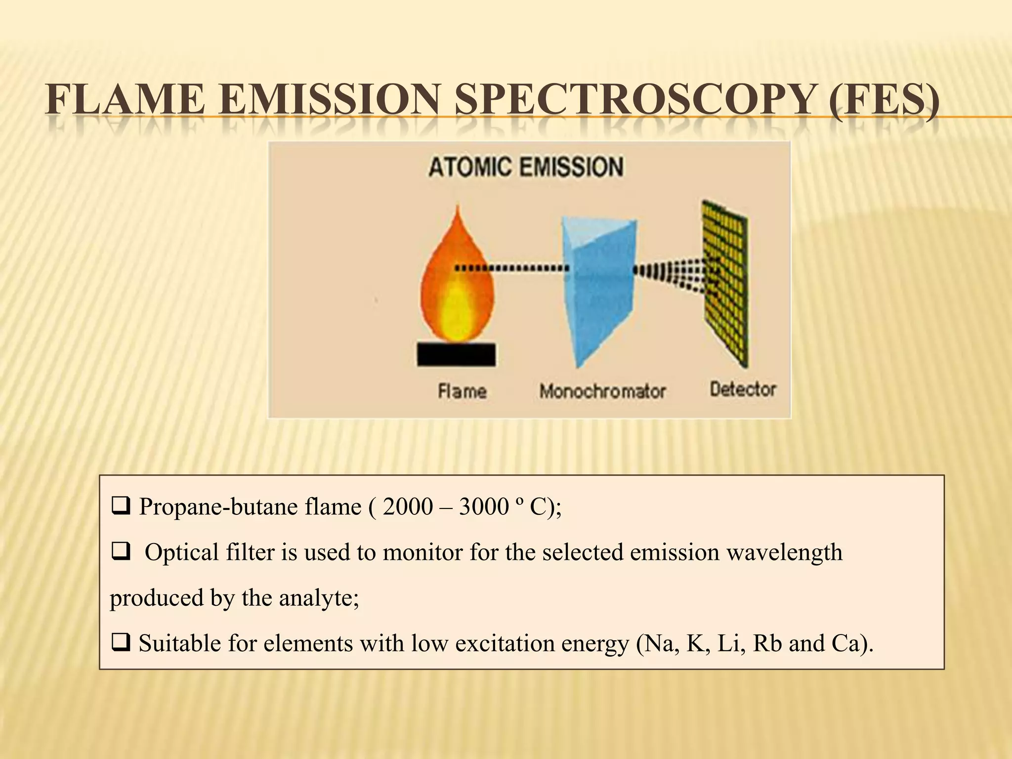 Flame Emission Spectroscopy (FES)Propane-butane flame ( 2000 – 3000 º C);