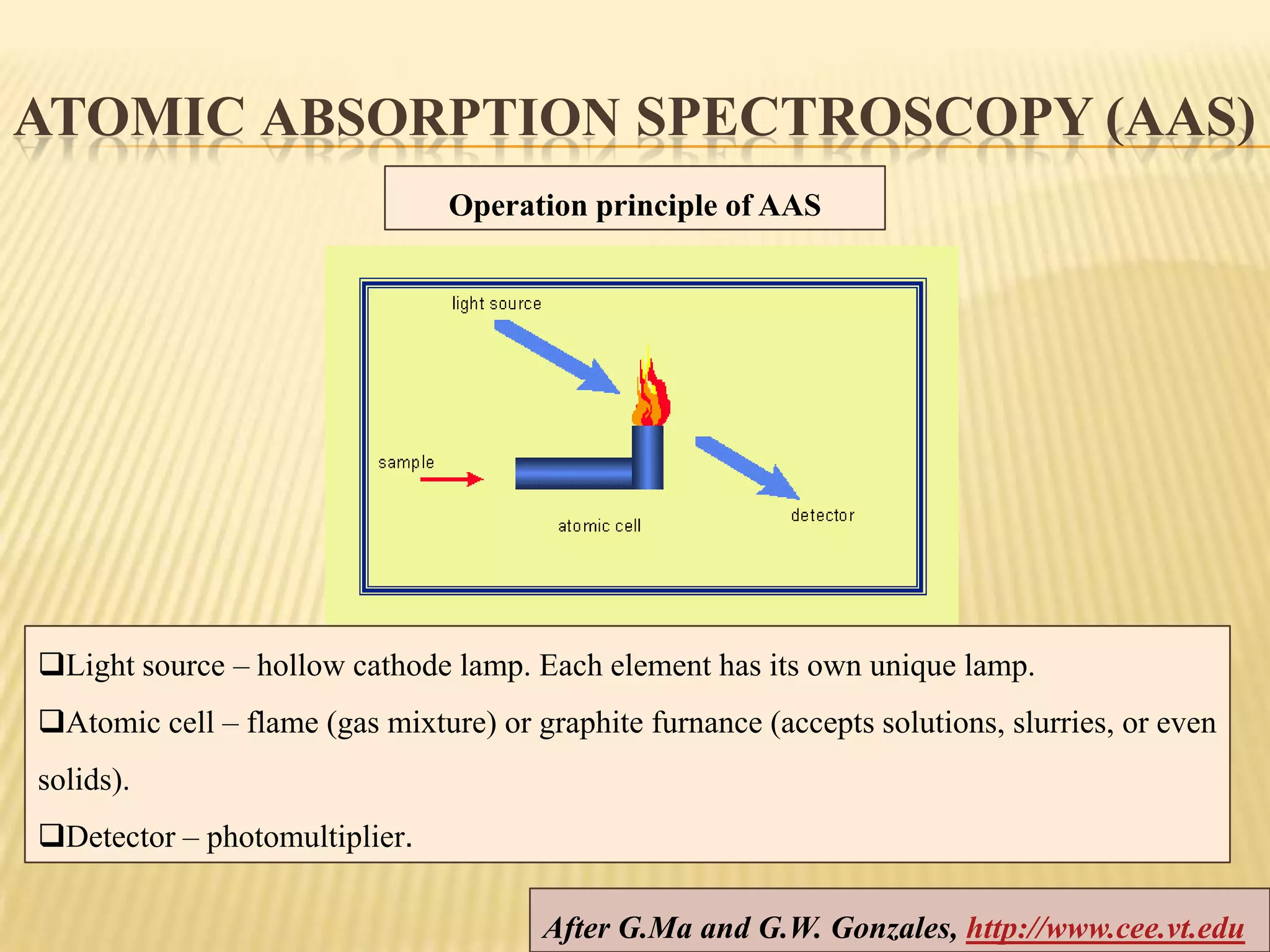 Atomic absorption spectrometry quantifies the absorption of ground state atoms in the gaseous state ;