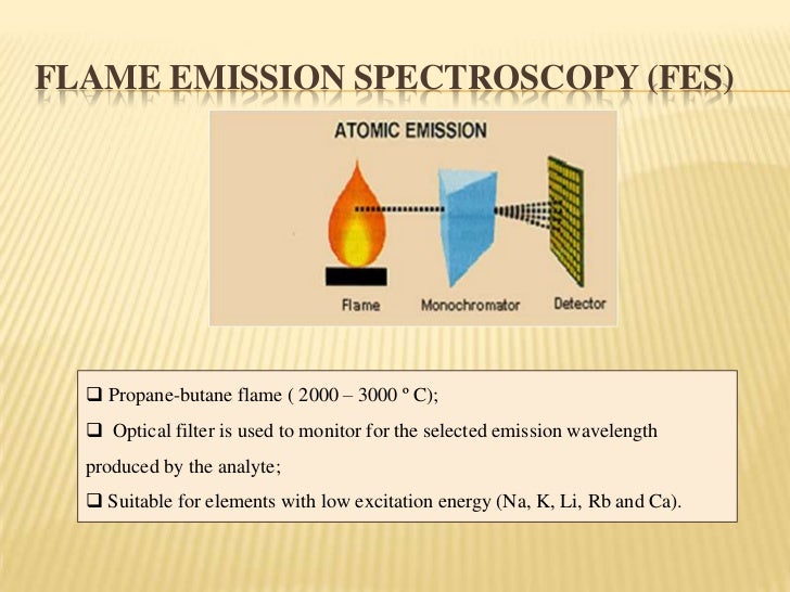 atomic emission spectrum definition