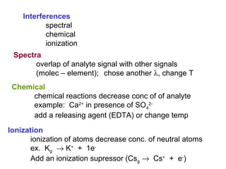 Interferences
spectral
chemical
ionization
Spectra
overlap of analyte signal with other signals
(molec – element); chose another λ, change T
Chemical
chemical reactions decrease conc of of analyte
example: Ca2+
in presence of SO4
2-
add a releasing agent (EDTA) or change temp
Ionization
ionization of atoms decrease conc. of neutral atoms
ex. Kg → K+
+ 1e-
Add an ionization supressor (Csg → Cs+
+ e-
)
 