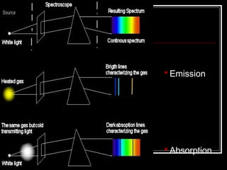 •

     Emission




     Absorption
 