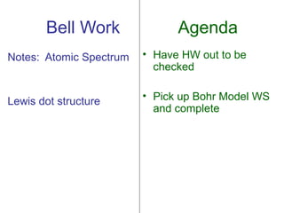 Bell Work               Agenda
Notes: Atomic Spectrum   • Have HW out to be
                           checked


Lewis dot structure      • Pick up Bohr Model WS
                           and complete
 