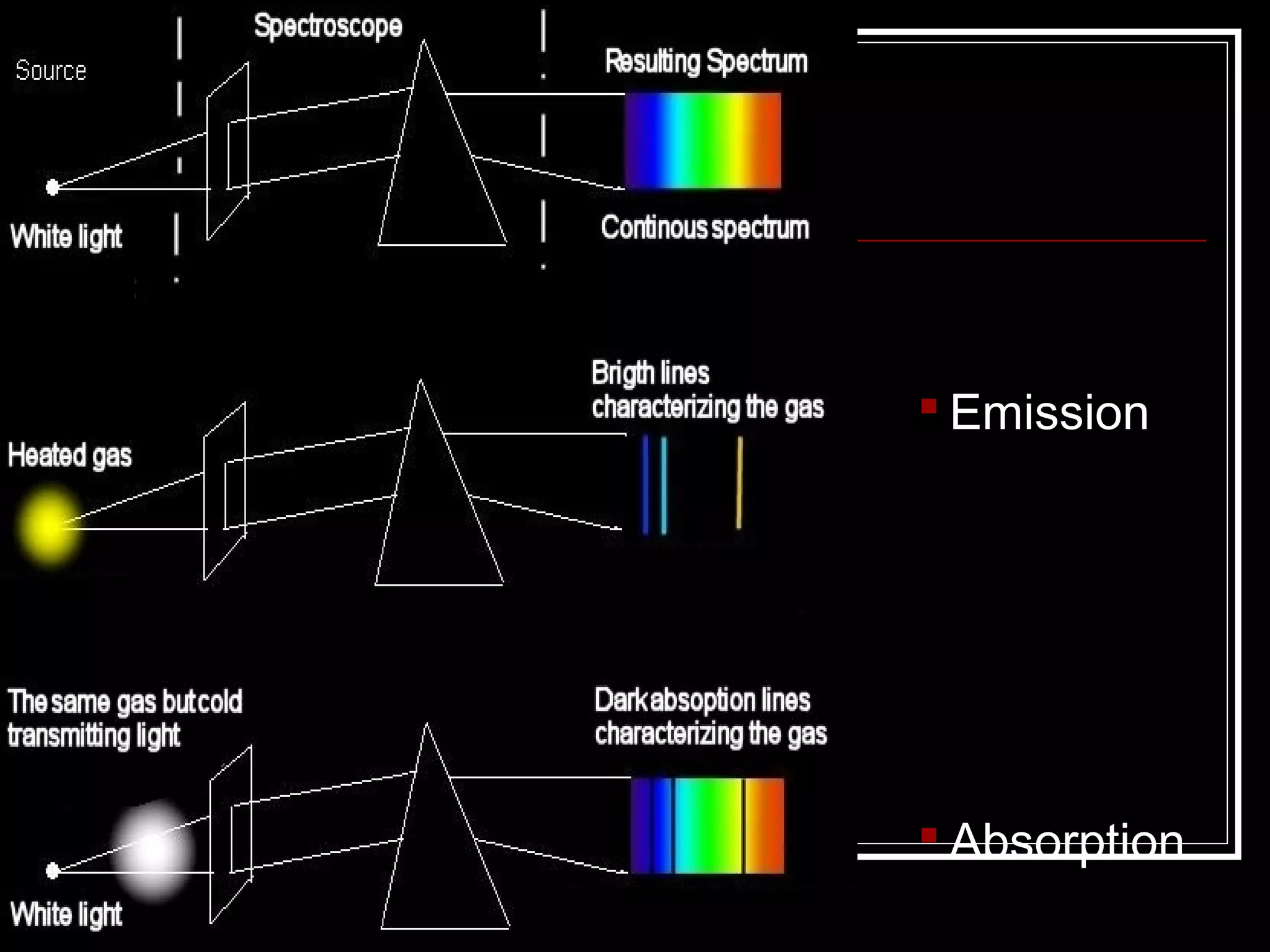 •
Emission
Absorption