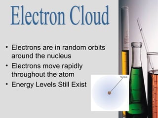 Electrons are in random orbits around the nucleus Electrons move rapidly throughout the atom Energy Levels Still Exist Electron Cloud 