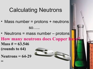 Calculating Neutrons Mass number = protons + neutrons so….. Neutrons = mass number – protons How many neutrons does Copper have? 35 Mass # = 63.546 (rounds to 64) Neutrons = 64-29 = 