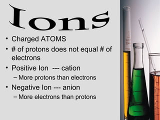 Charged ATOMS # of protons does not equal # of electrons Positive Ion  --- cation  More protons than electrons Negative Ion --- anion More electrons than protons Ions 