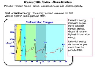 Periodic Trends in Atomic Radius, Ionization Energy, and Electronegativity. Chemistry SOL Review—Atomic Structure First Ionization Energy :  The energy needed to remove the first valence electron from a gaseous atom. Ionization energy increases as you move to higher number groups.  Group 18 has the highest 1 st  ionization energy. Ionization energy decreases as you move down the periodic table. 