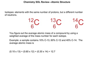 Isotopes: elements with the same number of protons, but a different number of neutrons. Chemistry SOL Review—Atomic Structure You figure out the average atomic mass of a compound by using a weighted average of the mass number for each isotope. Example: a sample contains 10% C-13, 60% C-12 and 40% C-14.  The average atomic mass is (0.10 x 13) + (0.60 x 12) + (0.30 x 14) = 12.7 12 6 C 13 6 C 14 6 C 