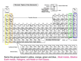 Name the groups boxed in yellow, orange, green and blue.   Alkali metals, Alkaline Earth metals, Halogens, and Noble or Inert Gases. 