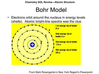 Bohr Model Electrons orbit around the nucleus in energy levels (shells).  Atomic bright-line spectra was the clue. From Mark Rosengarten’s New York Regent’s Powerpoint  Chemistry SOL Review—Atomic Structure 