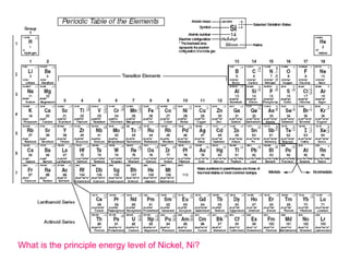 What is the principle energy level of Nickel, Ni?  