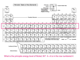What is the principle energy level of Nickel, Ni?  4—it is in the row numbered 4 