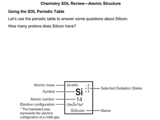 Using the SOL Periodic Table Let’s use the periodic table to answer some questions about Silicon. How many protons does Silicon have? Chemistry SOL Review—Atomic Structure 